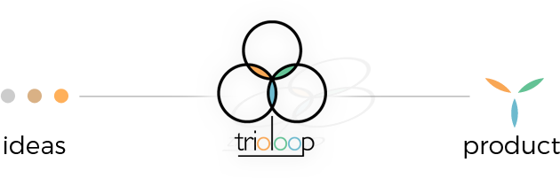 about trioloop